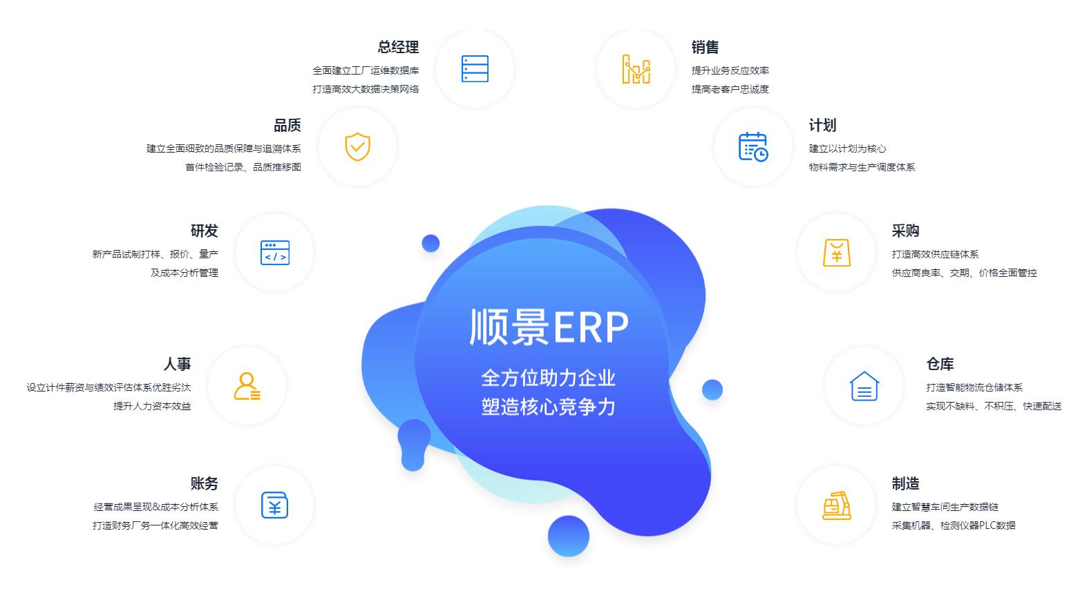 ERP管理开云手机版登录入口-开云（中国）官方
究竟具有哪些优势?
