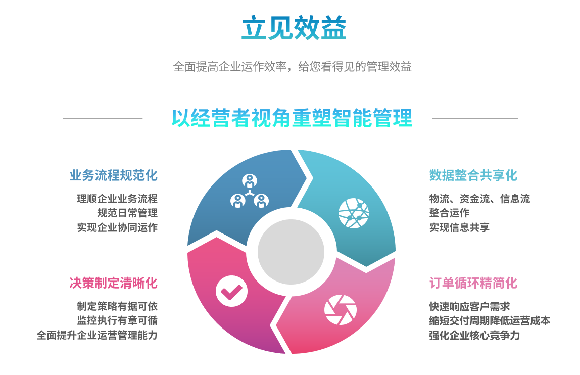 企业实施ERP开云手机版登录入口-开云（中国）官方
要提前了解哪些方面?