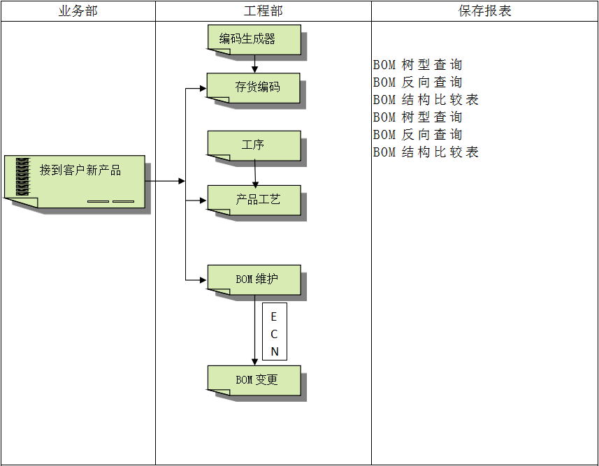 erp软件开云手机版登录入口-开云（中国）官方
怎么使用？
